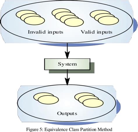 Figure From A Study On Coverage Criteria Based Test Case Reduction