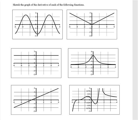 Solved For Each Of The Graphs Of Y F X Shown Below Atelier Yuwa