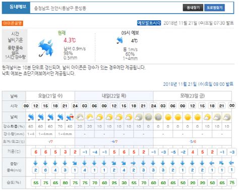 천안날씨 오늘21일 밤까지 비 소식미세먼지 농도는 ‘보통 부산의 대표 정론지 국제신문