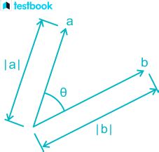 Equal Vectors: Learn definition, Equations, Angle, Examples here