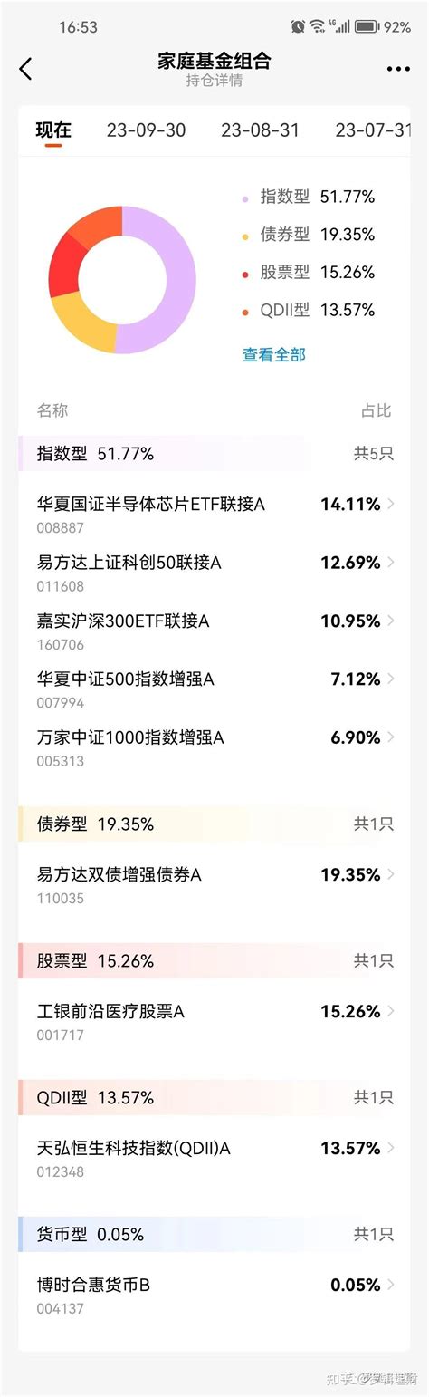 实盘基金周报：当上证指数再破3000点，该恐慌还是贪婪？ 知乎