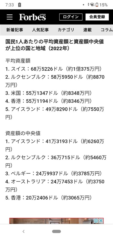 No21688063 国民一人当たりの平均資産額 1 日経平均株価【998407】の掲示板 20240715 株式掲示板