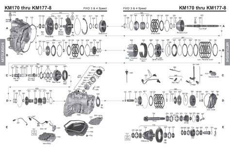 Km Transmission Parts Repair Guidelines Problems Manuals