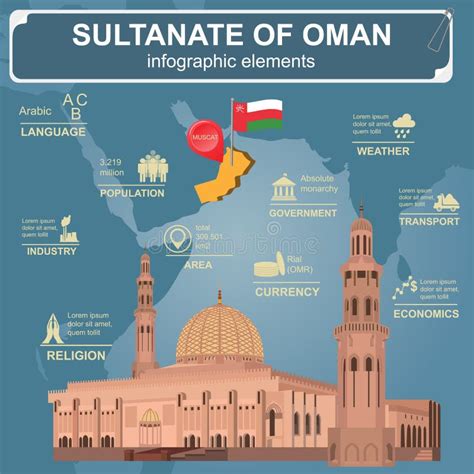 Il Sultanato Del Infographics Di Oman Dati Statistici Viste Sultan