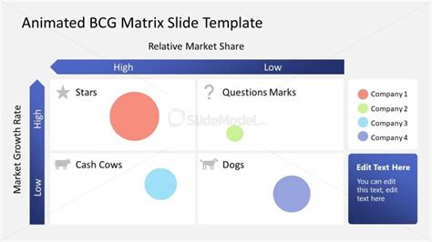 Animated Bcg Matrix Chart Slide For Powerpoint Slidemodel The Best Porn Website