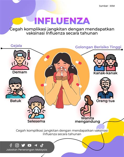 Influenza Cegah Komplikasi Jangkitan Dengan Mendapatkan Vaksinasi