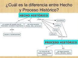 Que Diferencia Hay Entre Un Hecho Y Un Proceso Historico