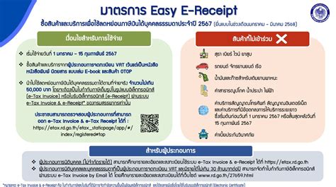 Easy E-Receipt โอกาสทองผู้ประกอบการ อยากร่วมโครงการต้องทำยังไง