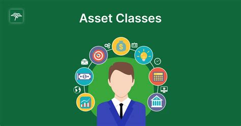 Asset Class Definition And Types Of Asset Classes Nakla