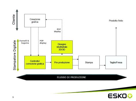 Ottimizzare Il Flusso Di Produzione Digitale MetaPrintArt