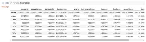 Spotify Data Analysis Project Using Python Nomidl