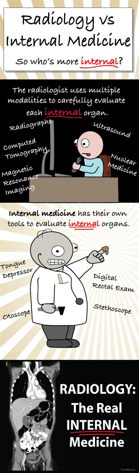 Radiology Comic Internist Vs Radiologist Radiology Radiology Humor