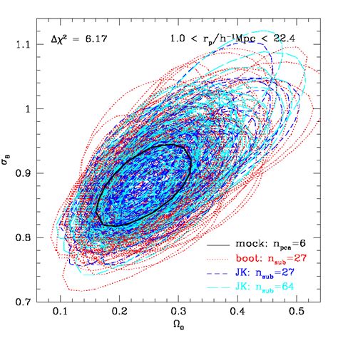 ∆χ 2 617 Contours Ie 95 Confidence Interval For A 2 Parameter Download Scientific