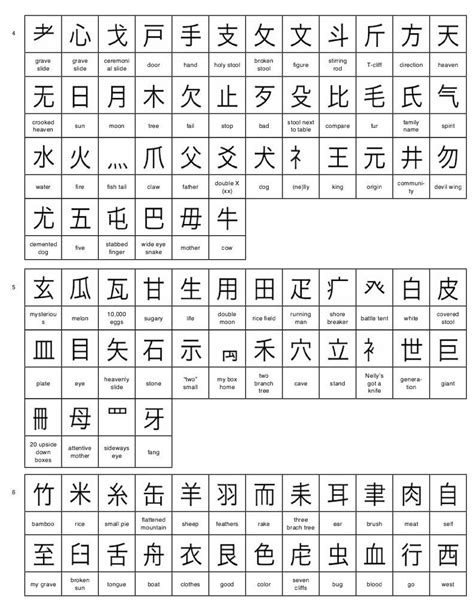 Printable Kanji Chart - Free Printable Charts