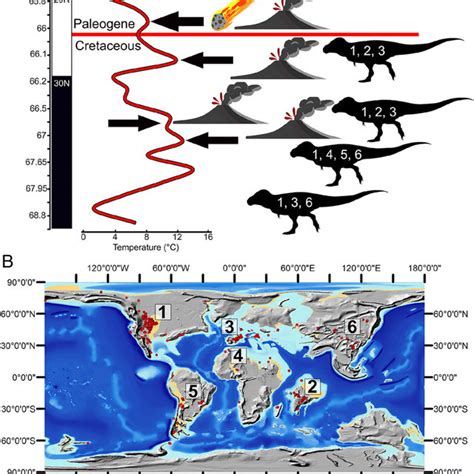 Cretaceous Extinction