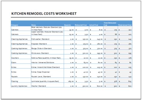 Kitchen Remodel Cost Calculator Template For Excel Save