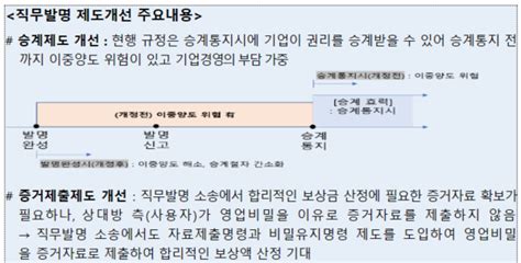 기업과 종업원이 상생 협력하는 직무발명 법 개정으로 혁신 연구개발randd 지원 Dwbnews장애인복지뉴스