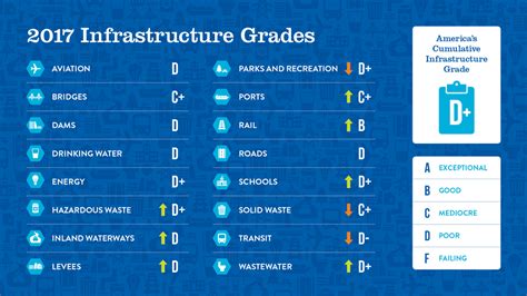 The Asce Infrastructure Report Card Old Structures Engineering