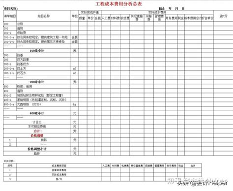 建筑工程成本费用分析表格模板 知乎