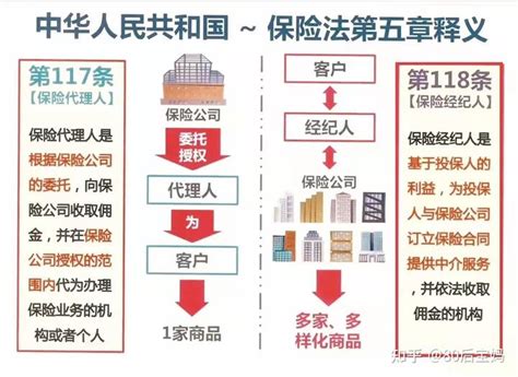 为什么买保险找保险经纪人比保险代理人更好呢 知乎