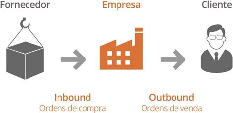 Segredos da Logística Inbound e Outbound Guia Corporativo