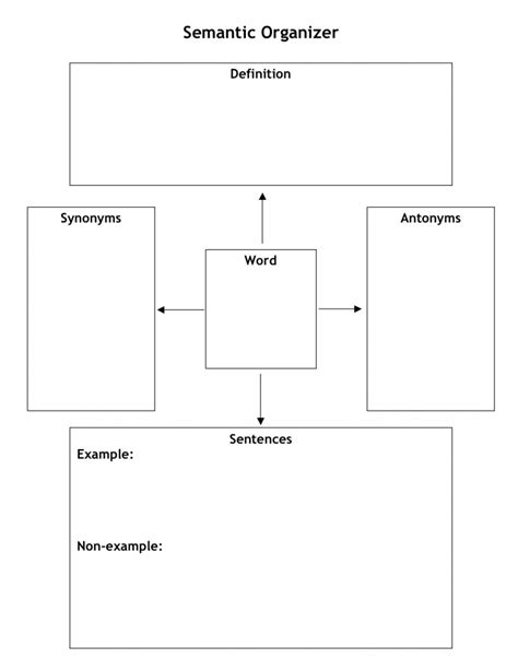 Vocabulary Map Template - Printable Word Searches