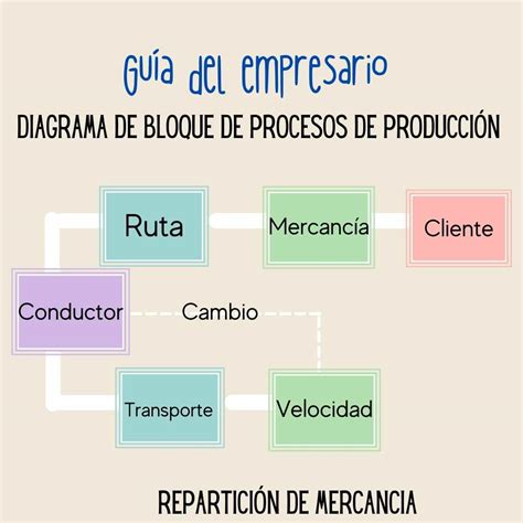 Cort S Examinar Detenidamente Tableta Que Son Los Diagramas De Bloques