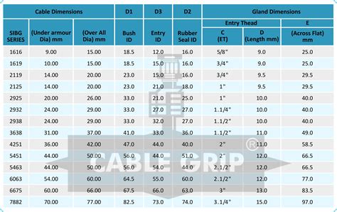 Single Compression Type Heavy Duty Cable Gland SIBG Series Domestic