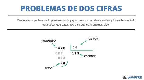 Ejemplos De Divisiones De Dos Cifras Resueltas D B D Ejemplo