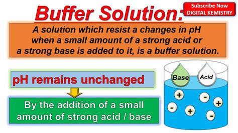 Buffer Chemistry Example