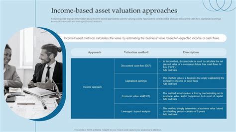 Income Based Asset Valuation Approaches Valuing Brand And Its Equity Methods And Processes