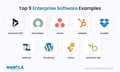 Top 9 Enterprise Software Examples To Get Inspired