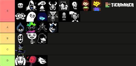 Undertale/Deltarune Characters Tier List (Community Rankings) - TierMaker