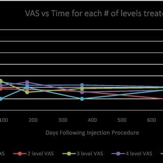 Clinical results of the BMC Injection | Download Scientific Diagram