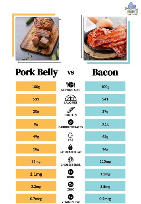 Pork Belly vs. Bacon: One Location, Two Very Different Types Of Meat