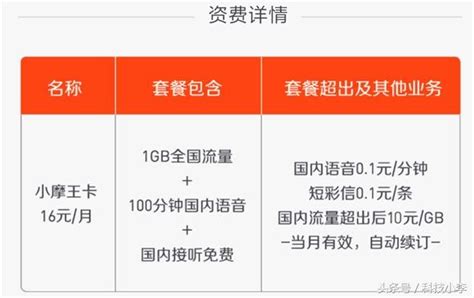 聯通再推新套餐：16元享1g全國流量，叫板移動電信！ 每日頭條