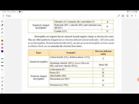 Nucleophiles And Electrophiles CBSE Grade 11 Chemistry YouTube