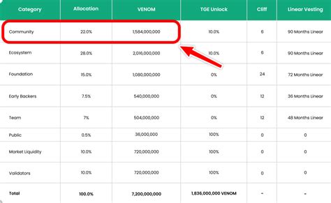 Venom Airdrop Checklist Free Airdrop Opportunity Rankfi