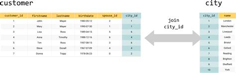 How To Select Same Column From Multiple Tables In Sql Server