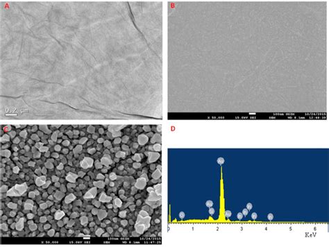 Figure From Electrochemical Synthesis Of Polypyrrole Reduced