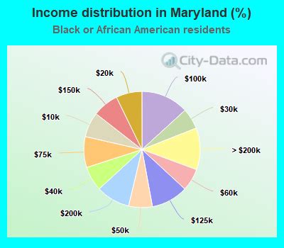 Baltimore, Maryland (MD) income map, earnings map, and wages data