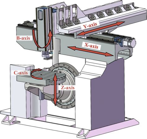 Cnc Mill Axis Diagram