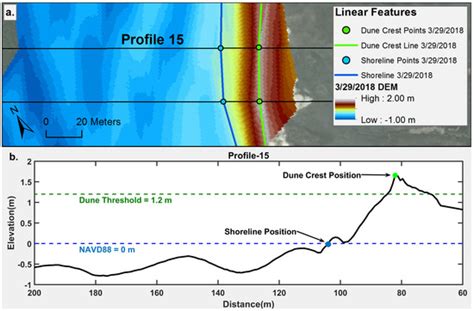 Geosciences | Special Issue : Coastal Geomorphology