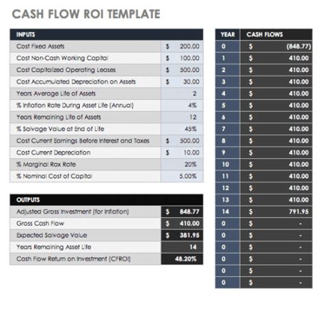 Free ROI Templates and Calculators| Smartsheet