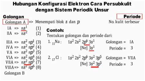 XI 1 H Hubungan Konfigurasi Elektron Cara Persubkulit Dengan SPU