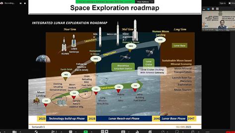 ISRO Lunar Roadmap : r/ISRO