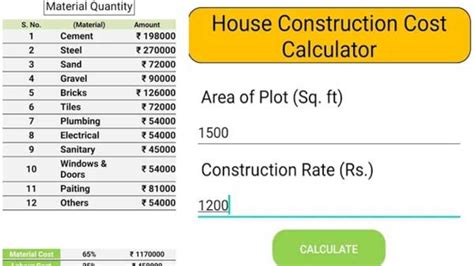 Commercial building estimate calculator - postspna