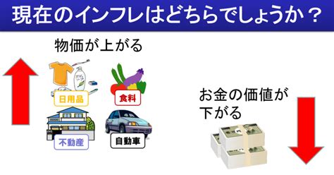 インフレ円安時代に有効な資産形成・資産運用とは？！円だけの資産形成・運用はリスクです！｜fp部