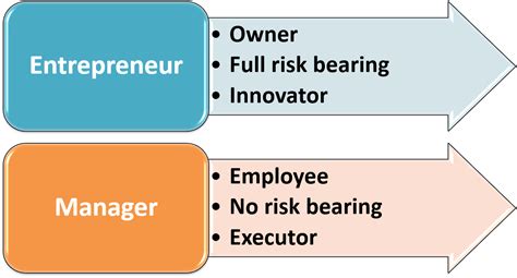 Management Archives Electricalworkbook