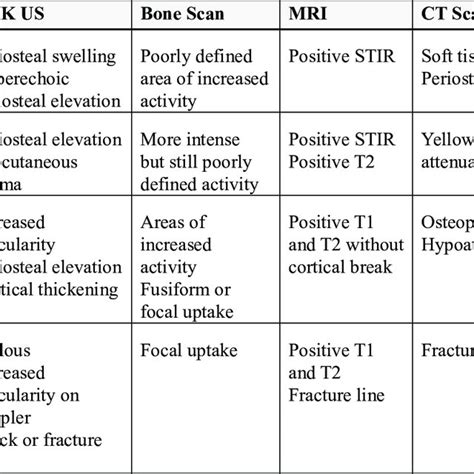 Mri Of Fredericson Grade 2 Bone Stress Injury Of Tibia Arrow Download Scientific Diagram